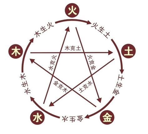 俊五行屬性|俊字的五行是什么,俊的五行属性及吉利寓意